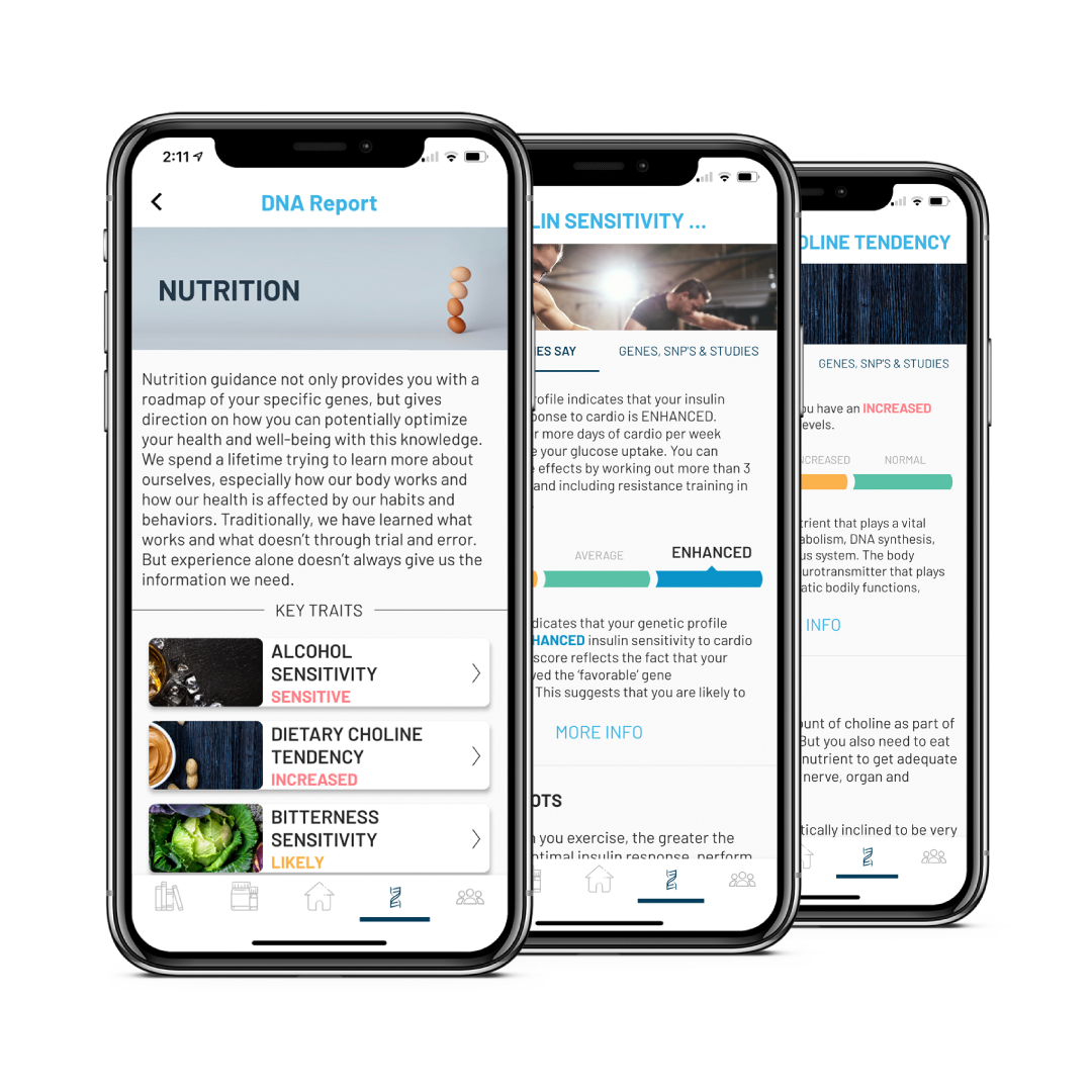 iTOVi DNA Nutrition Report
